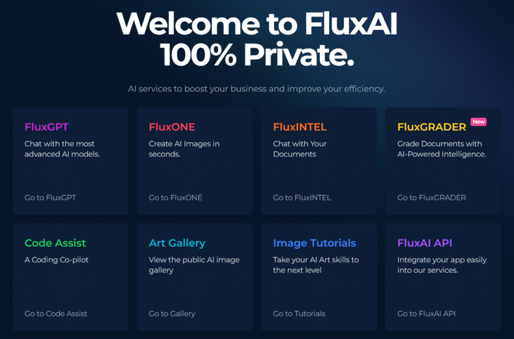 Welcome to FluxAI
100% Private