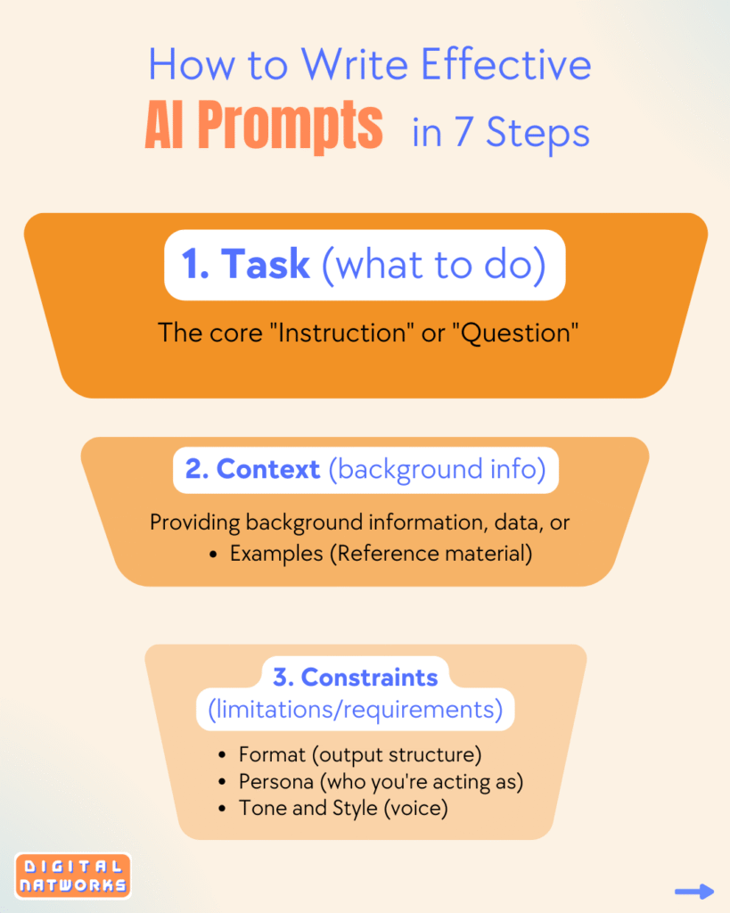 7 Steps to Write an Effective Prompt, meaning of 'prompt'