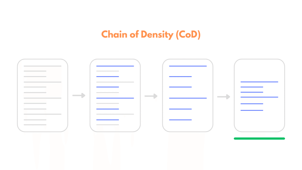 Chain-of-Density