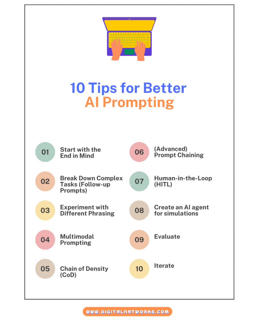 10 Practical Tips for Better AI Prompting, meaning of 'prompt'