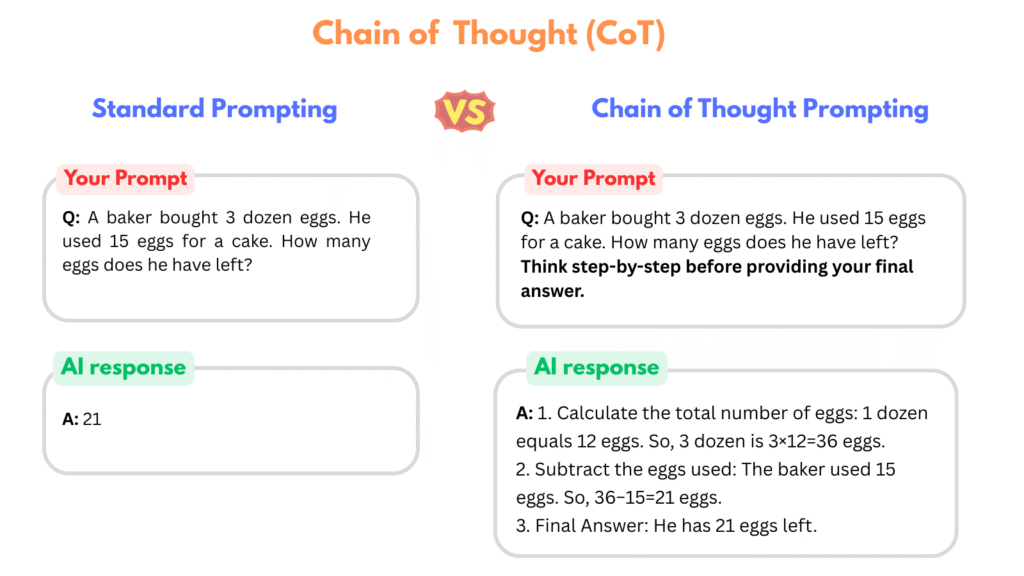 Chain-of-Thought-CoT