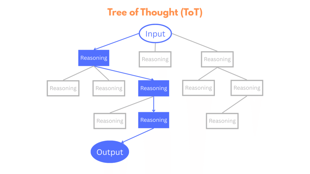 Tree-of-Thought-ToT